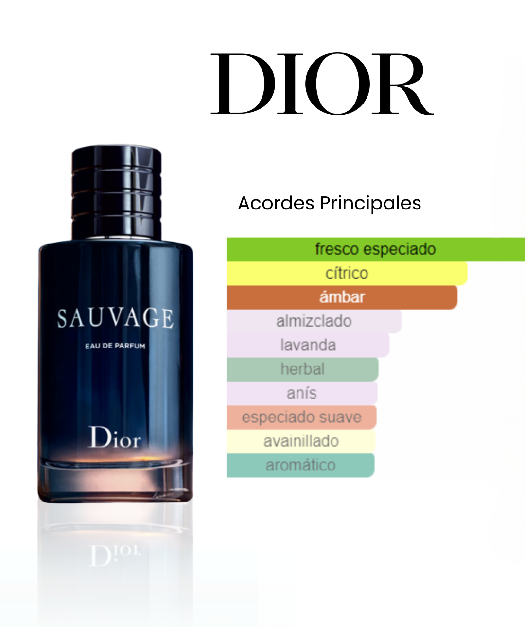 Dior Sauvage Eau De Parfum 100ml